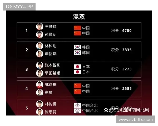 北京乒乓球队以78分稳居大满贯积分榜首位争夺冠军之路再添动力