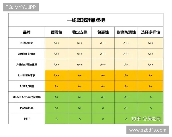 篮球装备选购指南：如何选择适合你的篮球鞋和配件推荐